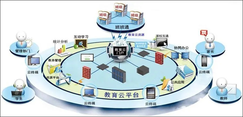 中國(guó)電信的云服務(wù)概覽與數(shù)字技術(shù)解析